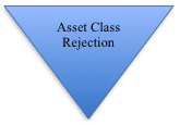 kpi_assetrejection