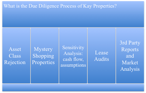 kpi_duediligencechart