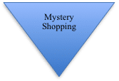 kpi_mysteryshopping