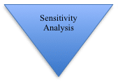 kpi_sensitivtyanalysis