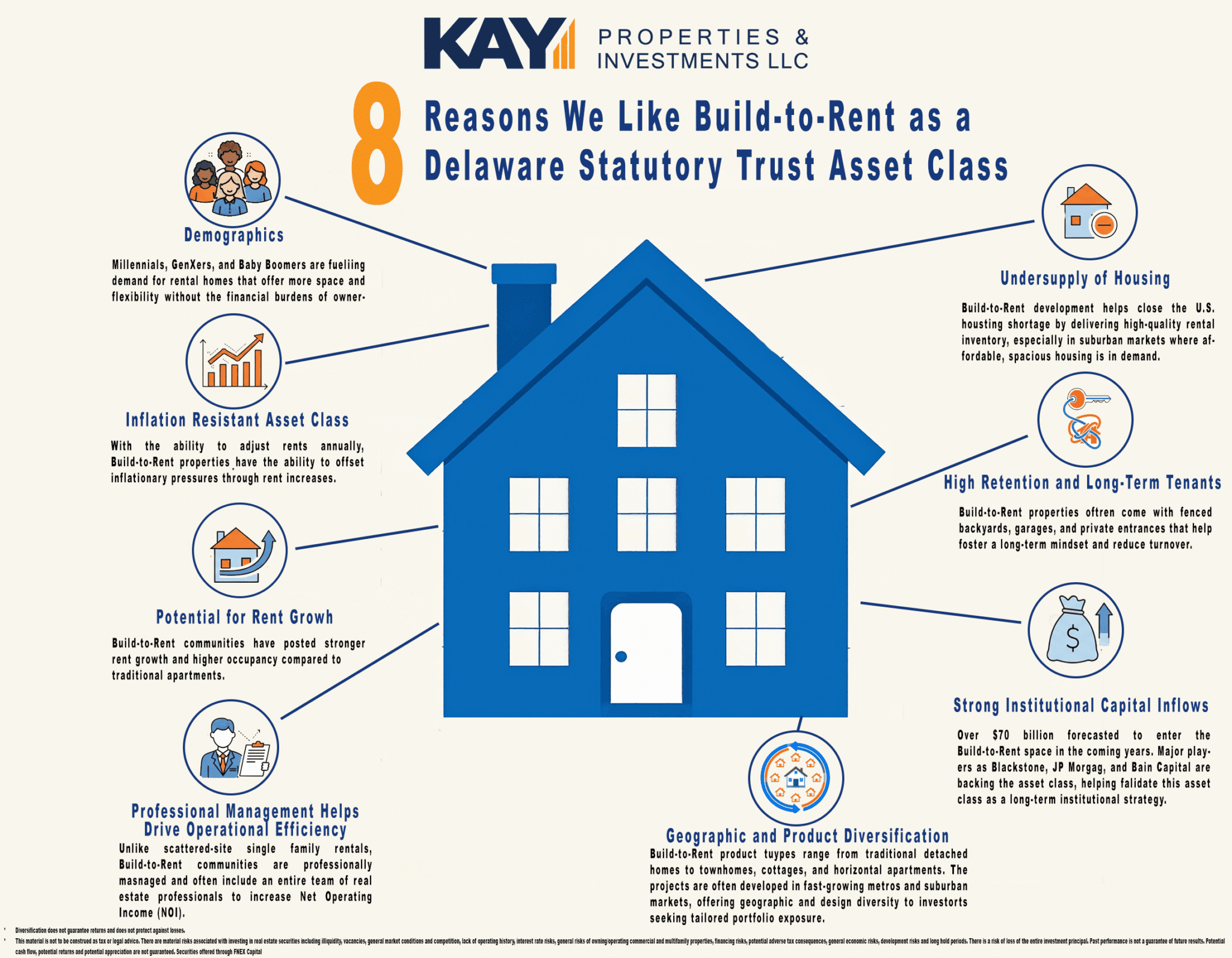 Infographic of the 8 Reasons KPI Like Build-to-Rent as a DST Asset Class