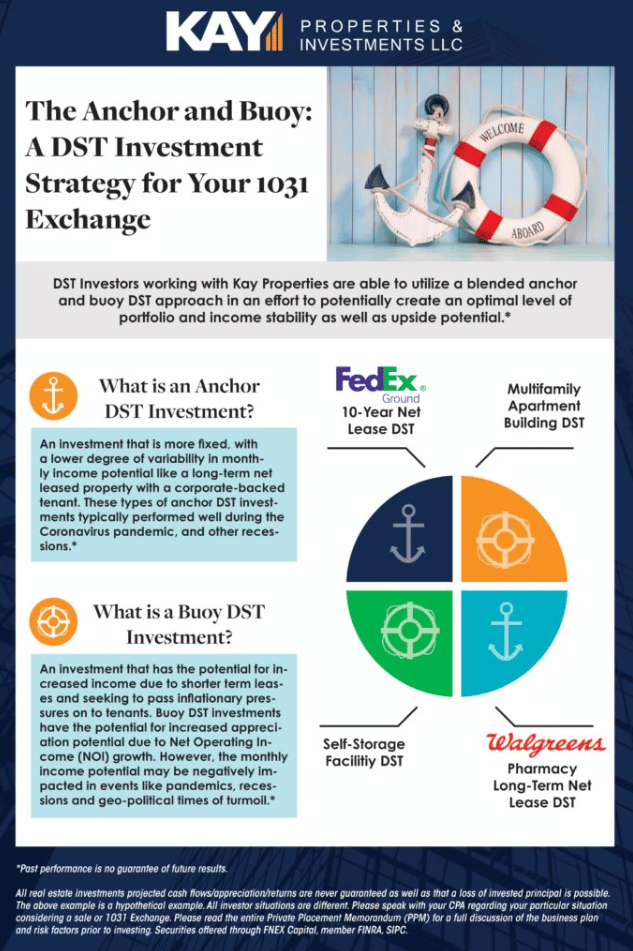 Featured image for “Why Delaware Statutory Trust Investors Should Practice “The Anchor and the Buoy Investment Strategy””