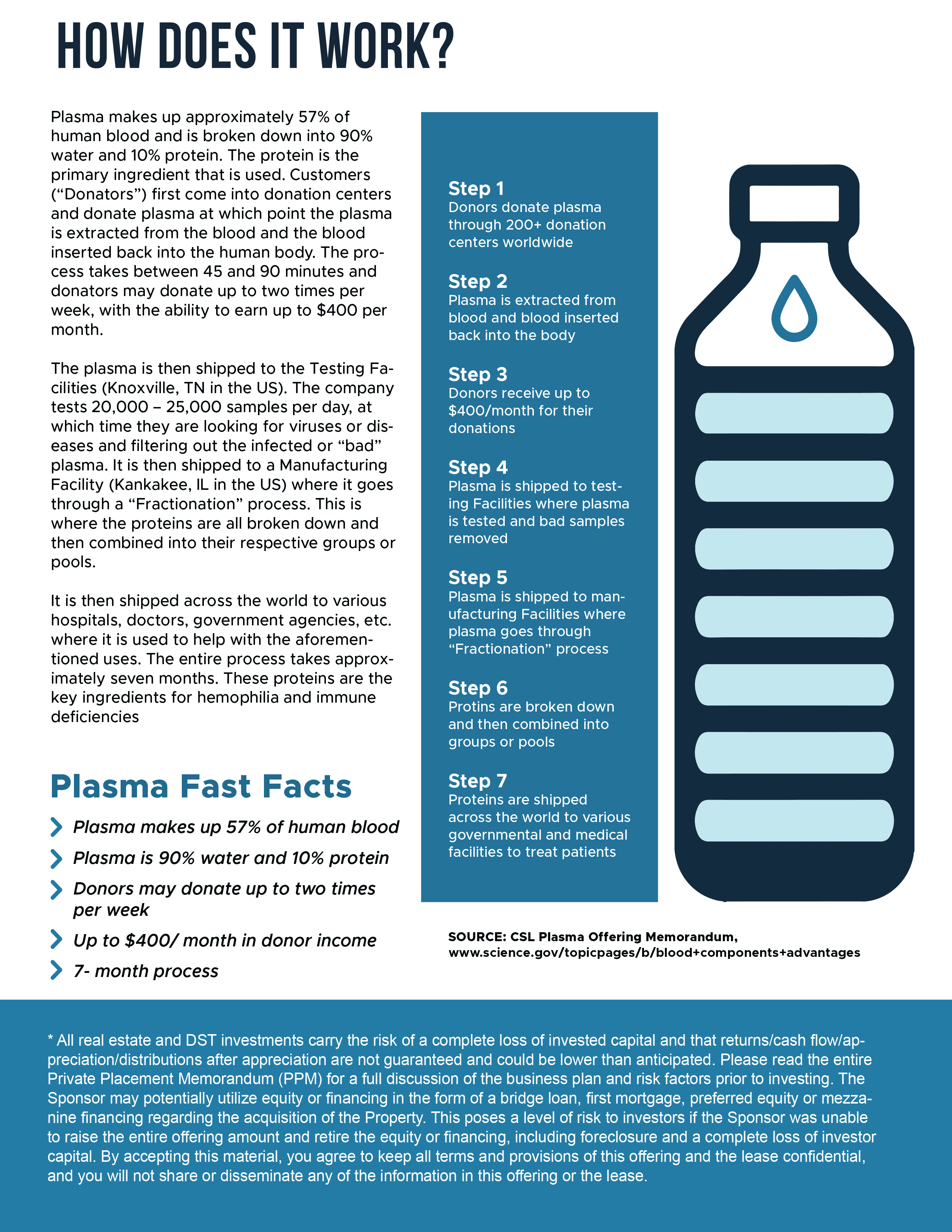 Cove Airport Medical DST - Page 6