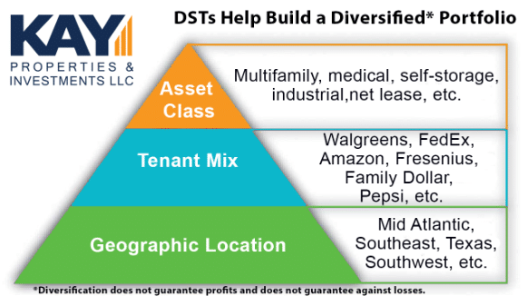 Diagram of DST pros to help build a diversified portfolio